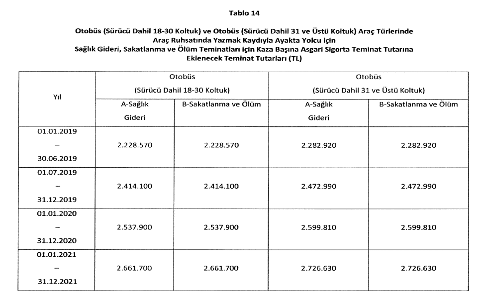 2026-yılında zorunlu trafik sigortası asgari teminat tutarları-730
