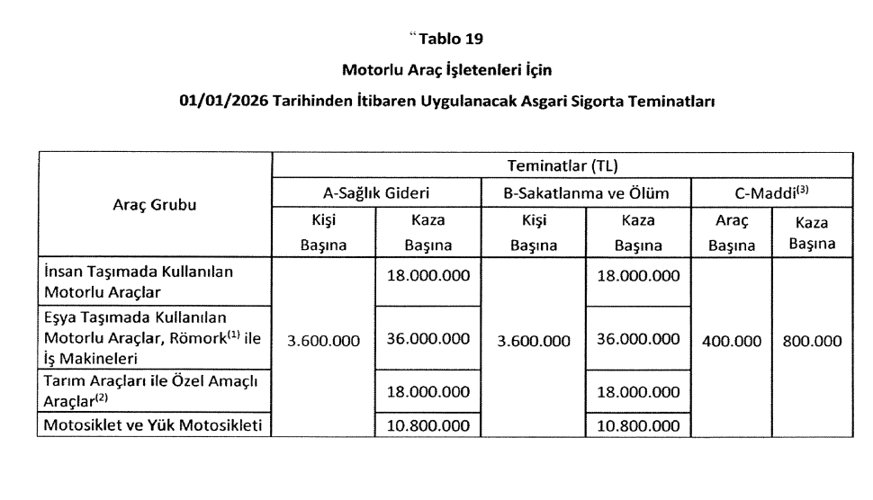 2026-yılında zorunlu trafik sigortası asgari teminat tutarları-729