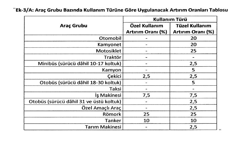 2026-yılında zorunlu trafik sigortası asgari teminat tutarları-731