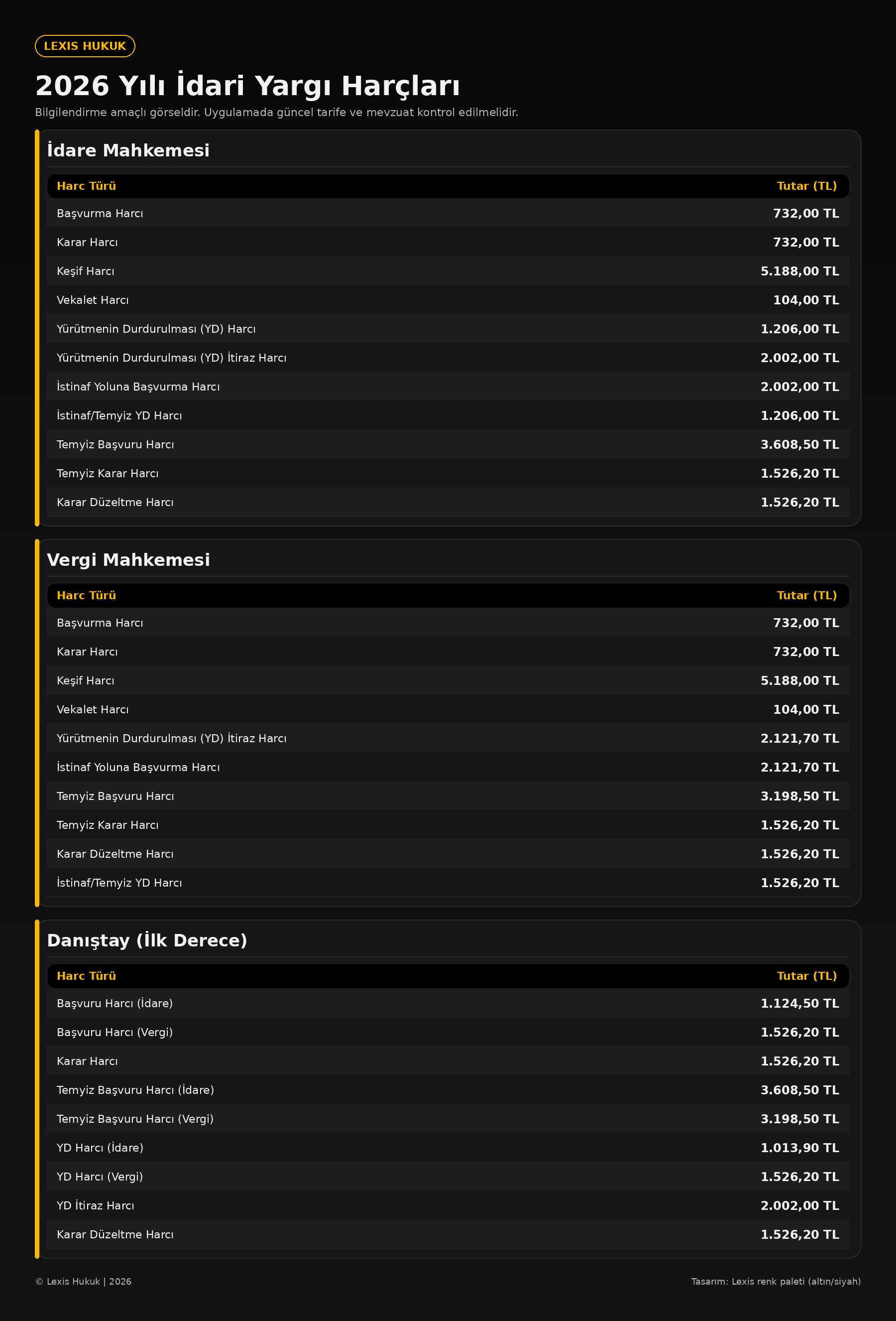2026-i̇dari yargıda harçlar:-749