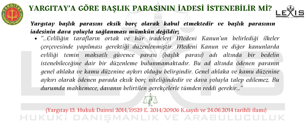 Yargıtay'a Göre Başlık Parasının İadesi İstenebilir Mi?